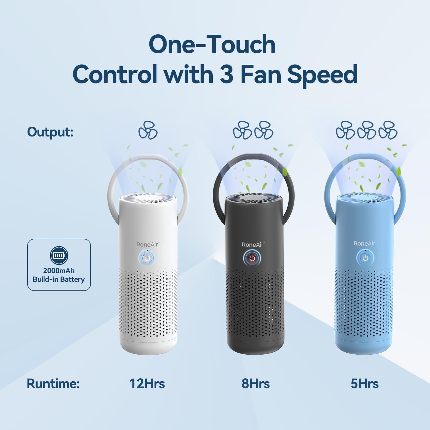 Car Air Purifier, Cordless Portable Air Purifier for Car, Office, Small Room with True HEPA Filter, Travel Air Purifier for Smoke, 0dor & Dust with Aroma Chamber(White)
